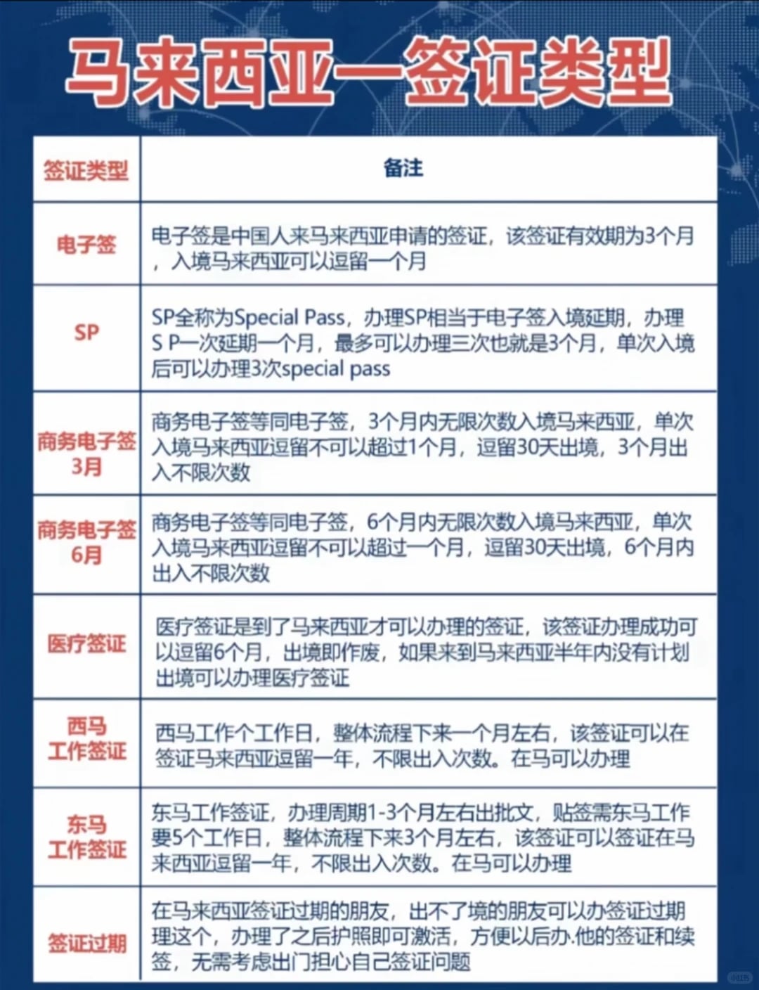 大马签证进度查询➡大马签证焦虑星人集合
