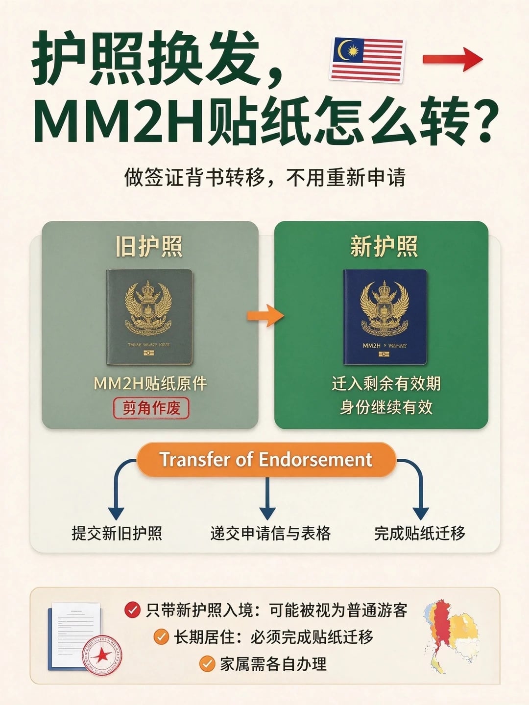 换了新护照，一定要把 MM2H 贴纸迁移！