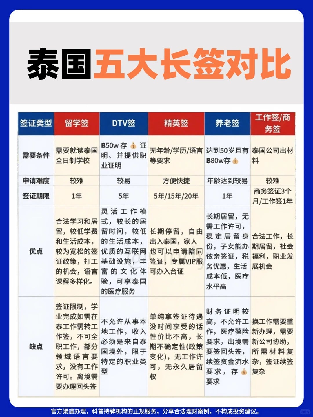 终于有人一次性说明白泰国长居签证了！