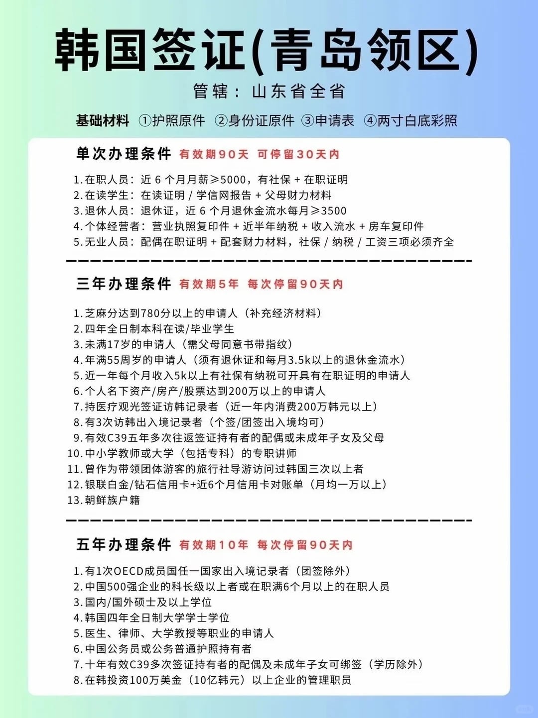 🔥山东看过来｜青岛领区韩国签证完整条件