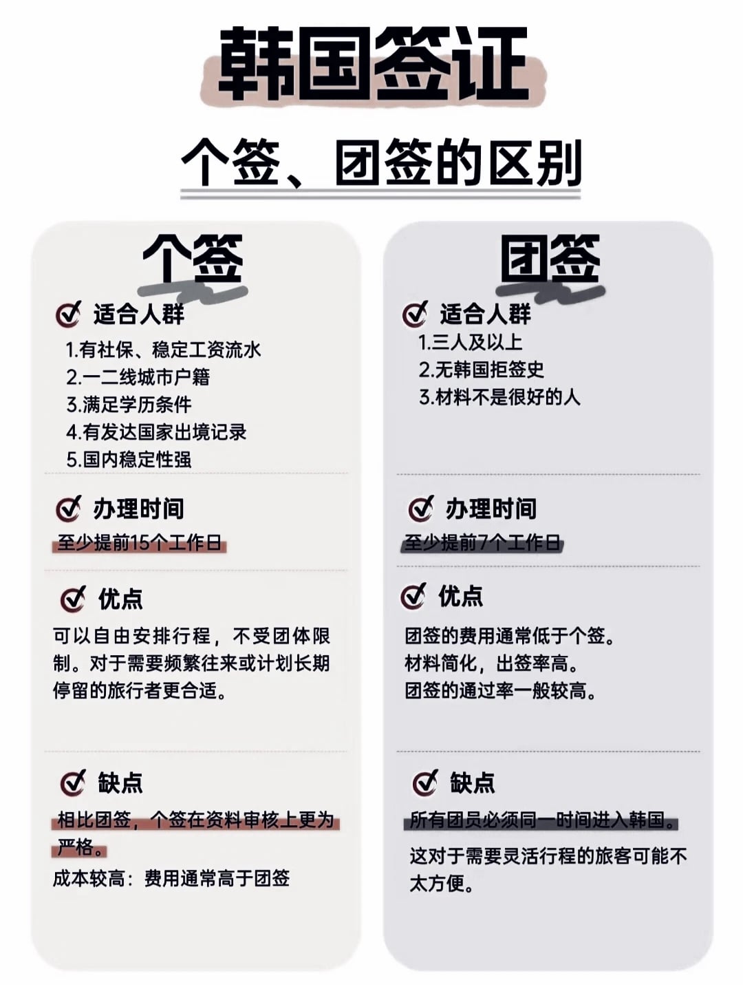 韩国个签🆚团签 一张图讲明白💡