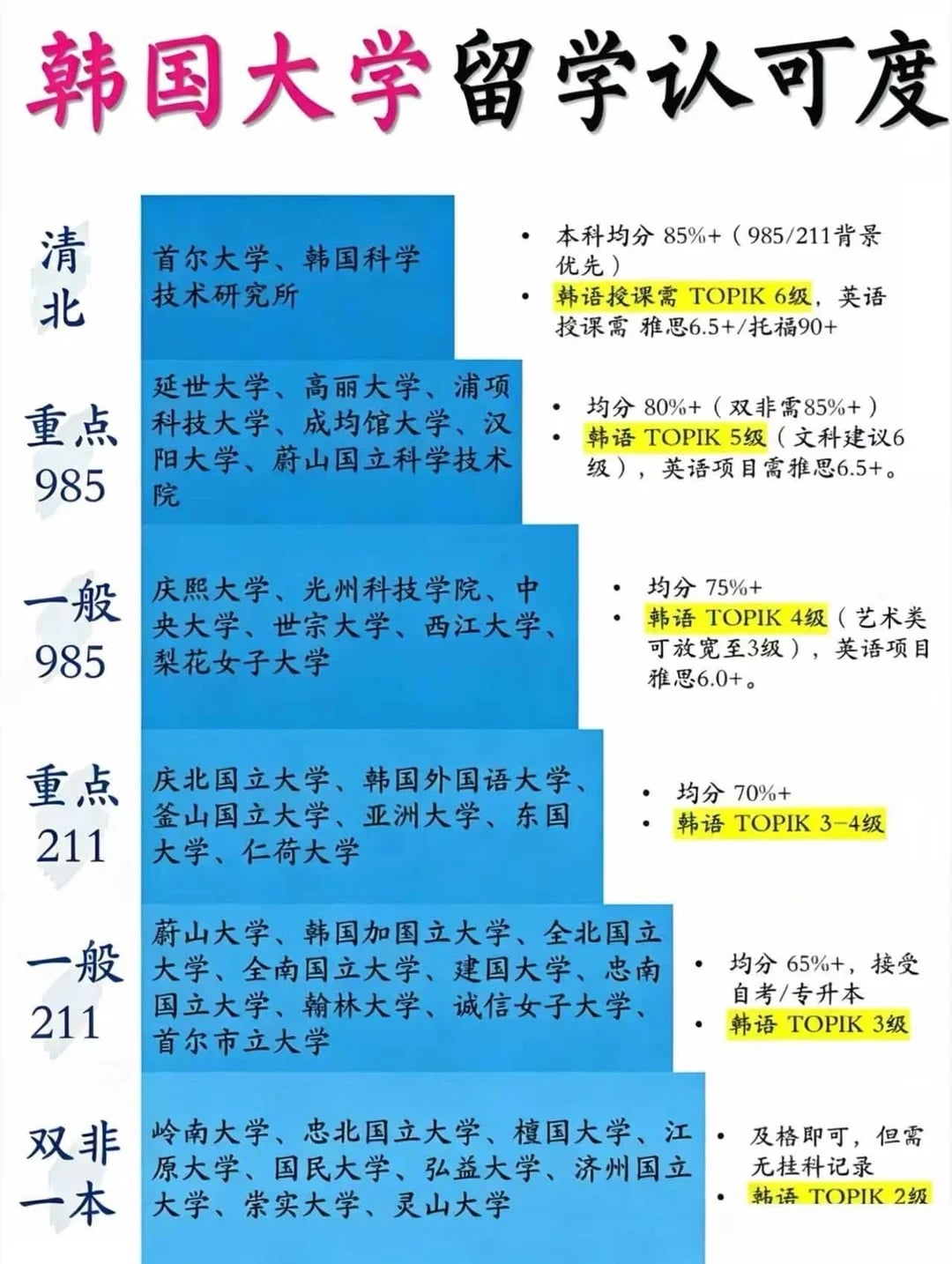 HR 视角韩国留学全解析｜学历认可度 & 就业考公指南