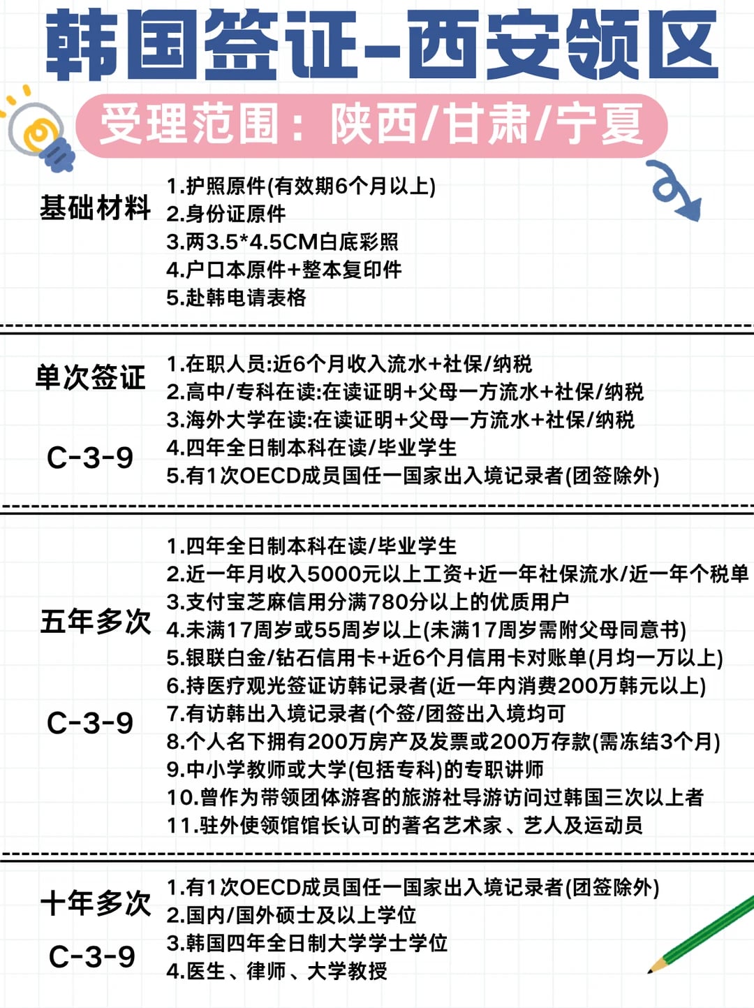 🇰🇷韩国签证怎么选？陕甘宁宝子看这篇就够