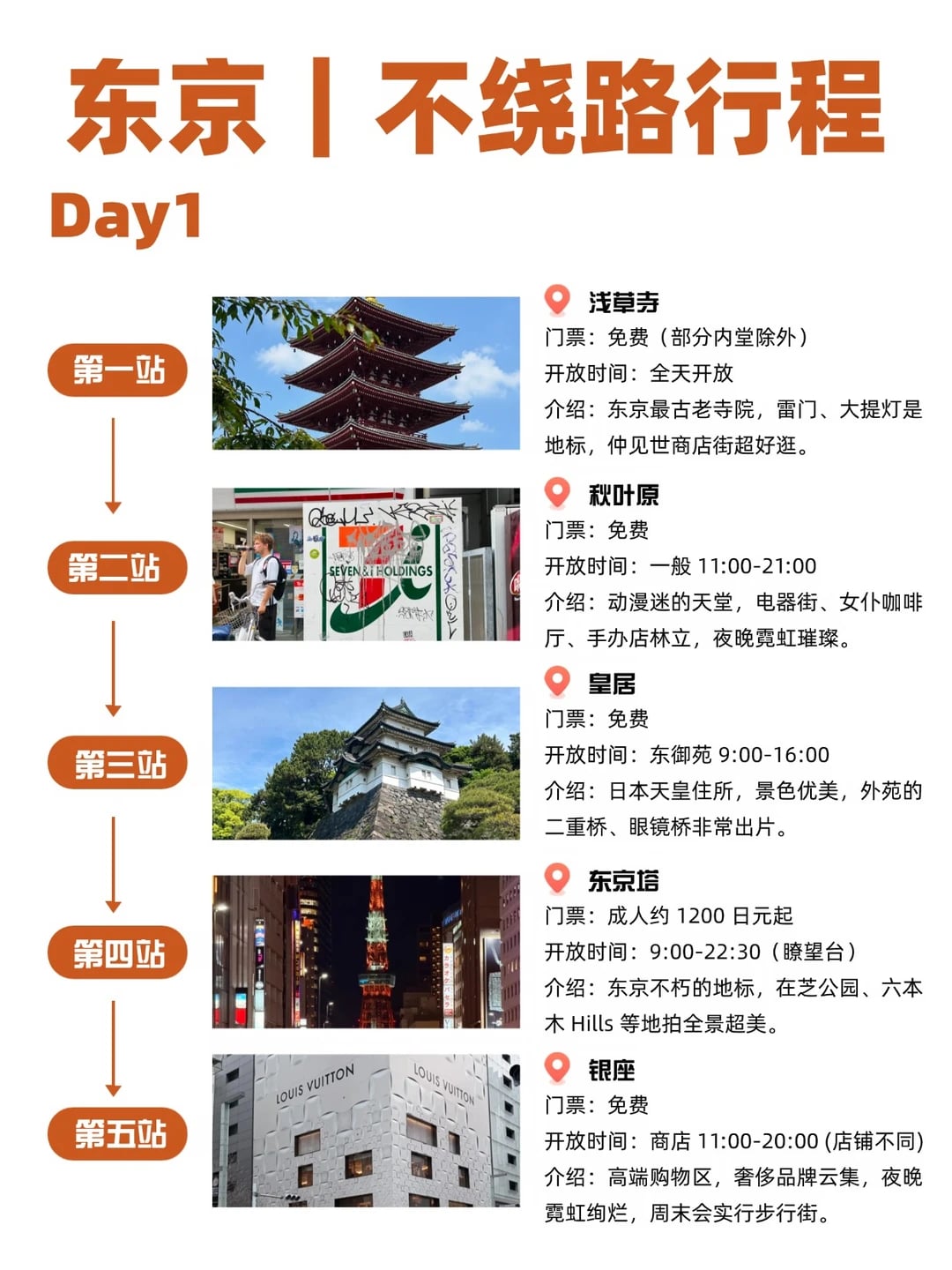 📍东京高效行程｜拒绝折返懒人攻略