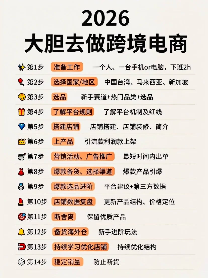 2026大胆去做跨境电商！