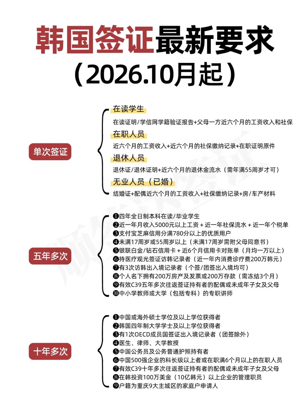 🇰🇷韩国签证最新要求（2026.10月起）‼️