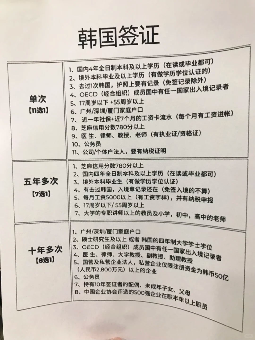 韩国签证免签了！（2026年10月16日）