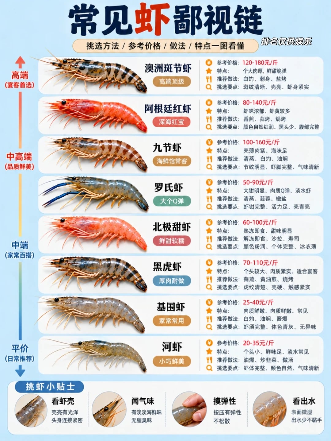 常见虾🦐品种鄙视链，你吃过几个