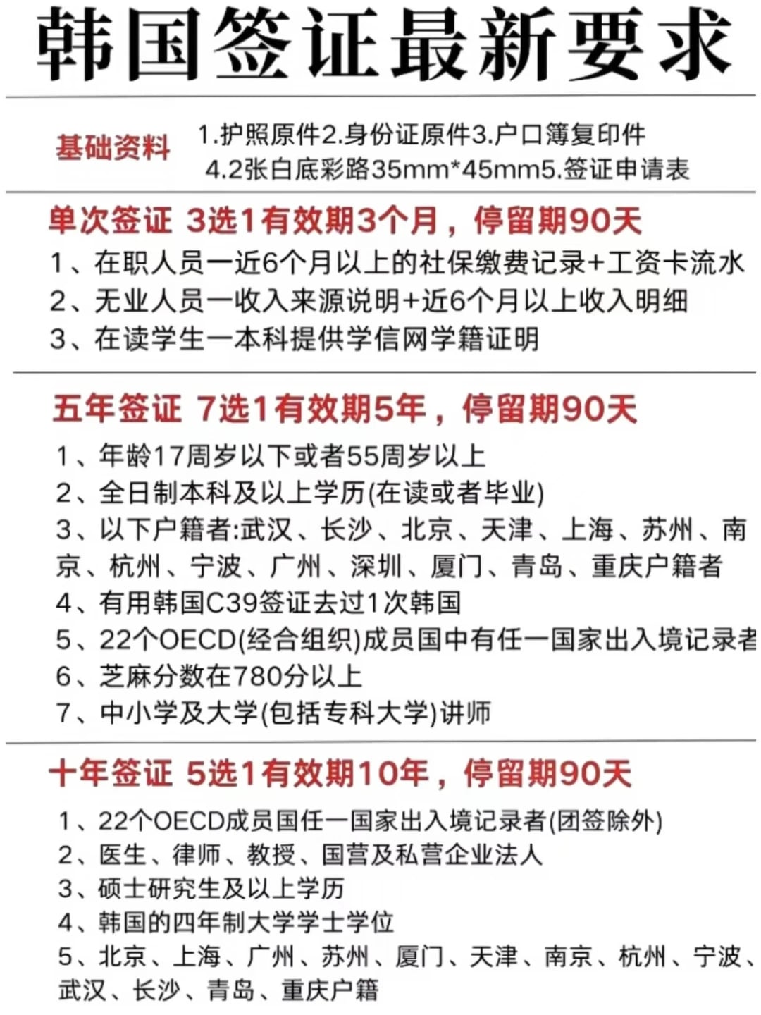 韩国签证最新攻略