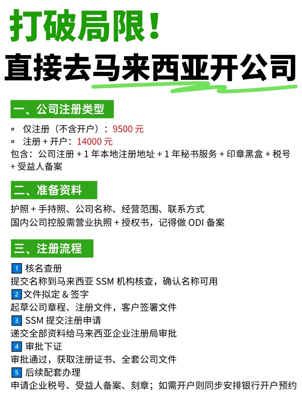 布局东盟新选择｜马来西亚公司注册