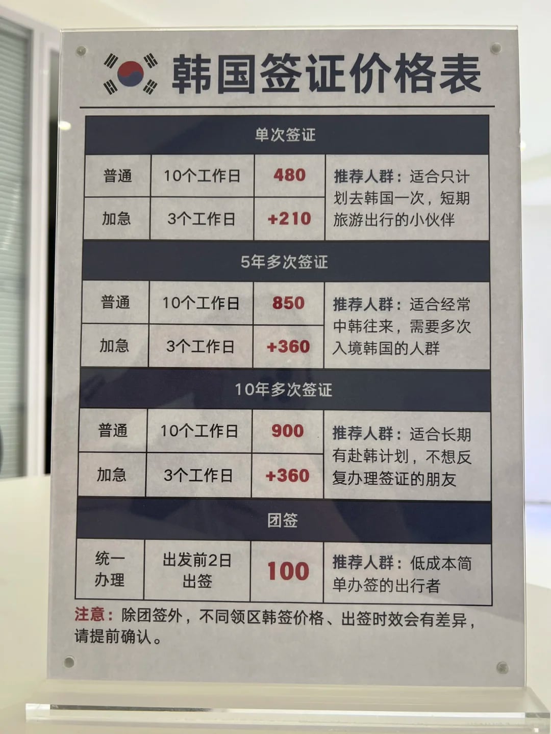 韩国各类签证怎么选💰参考一次看明白！