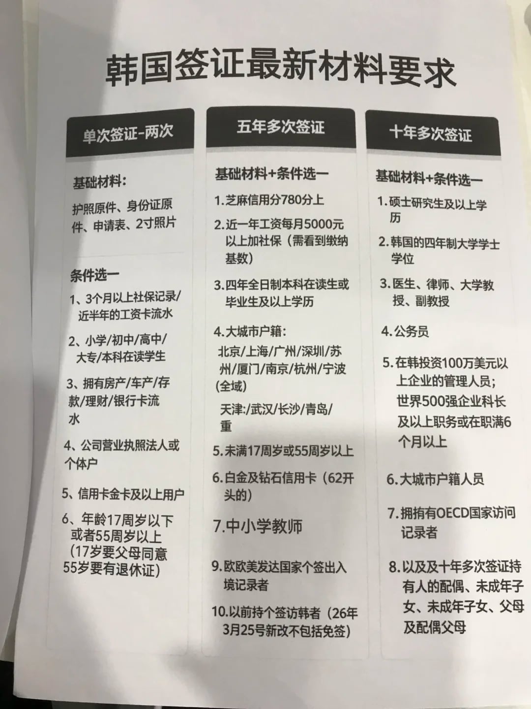韩国签证免签了！（2026年10月19日）