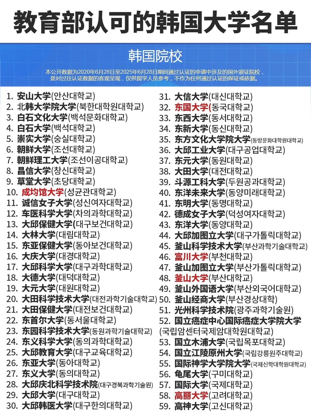 教育部认可的韩国大学名单