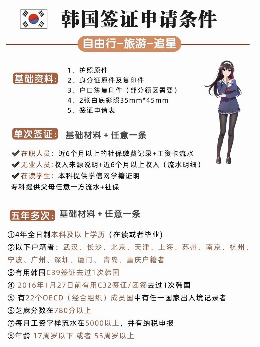 2026韩国签证自由行申请条件！