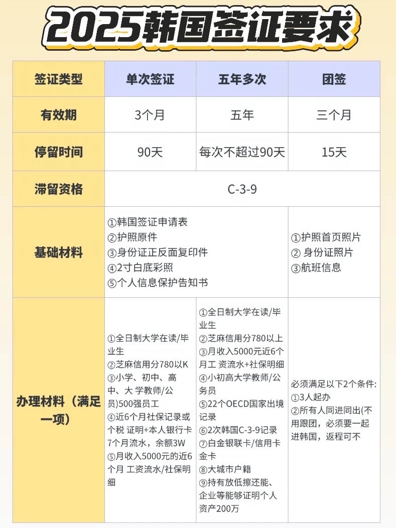 去小韩追星前必看攻略｜签证心得+追星app