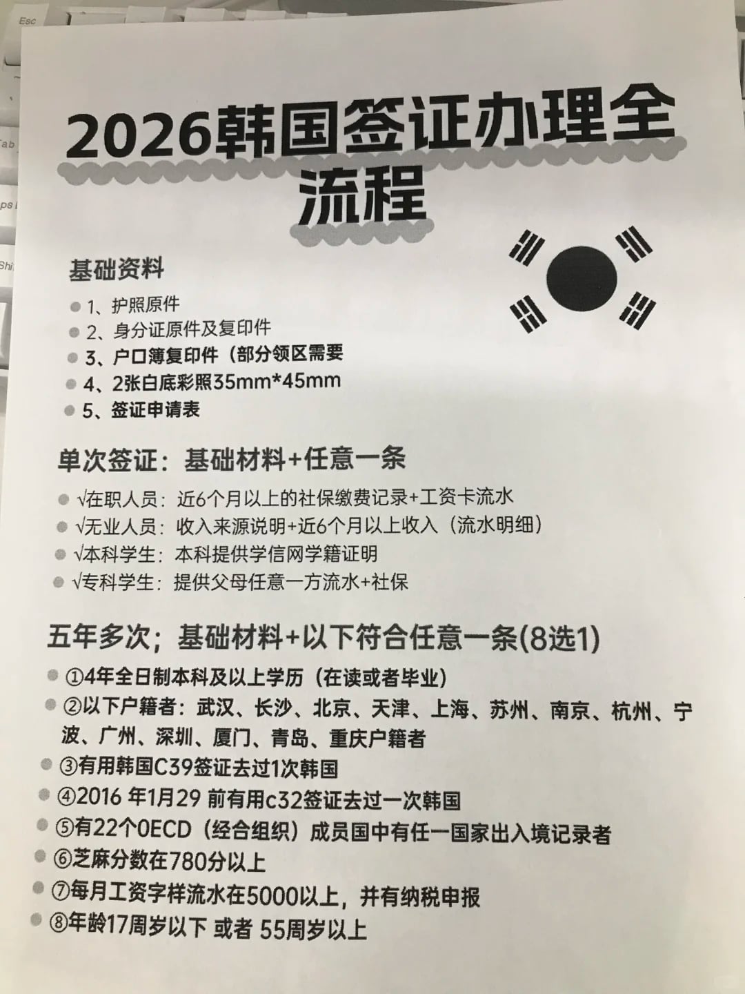 韩国签证新规！（2026/9/16）