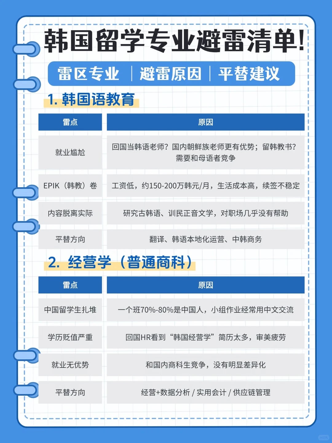 选错真的会后悔！韩国留学专业避雷清单