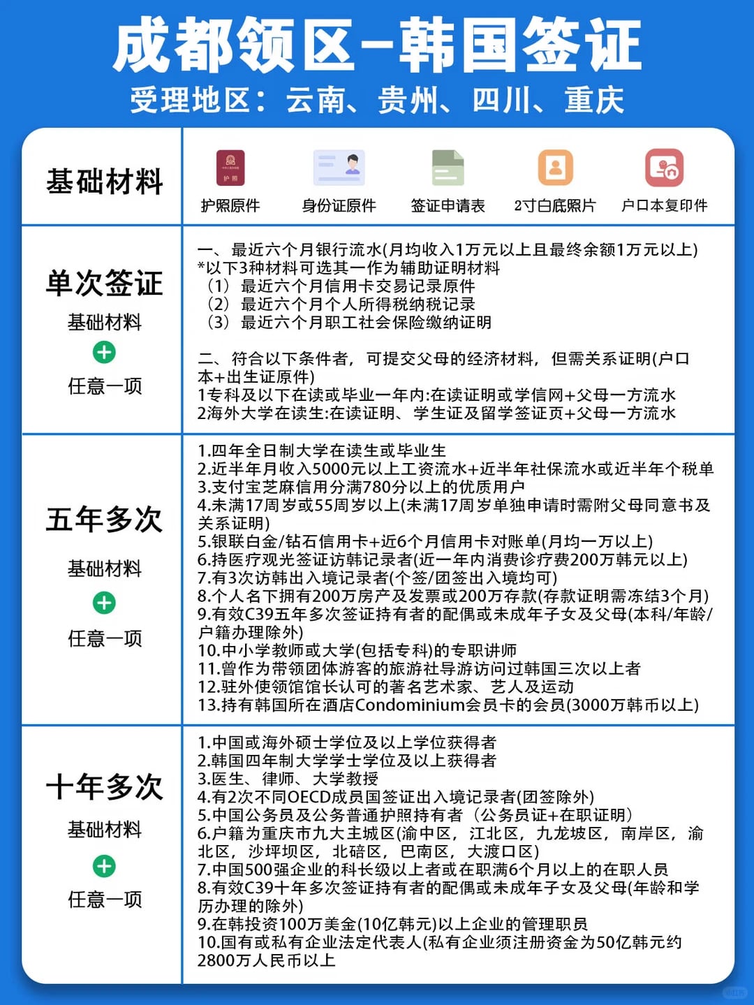 成都领区韩签申请新要求，下签太丝滑了～