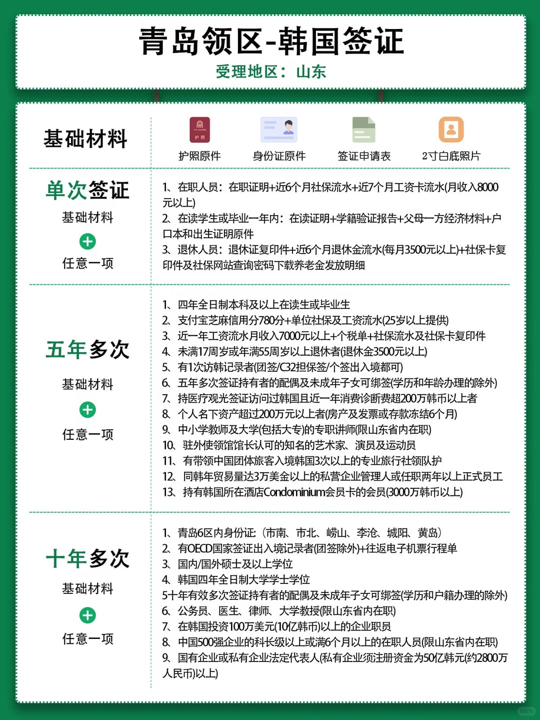 青岛领区韩国签证，保姆级攻略看这篇就够了
