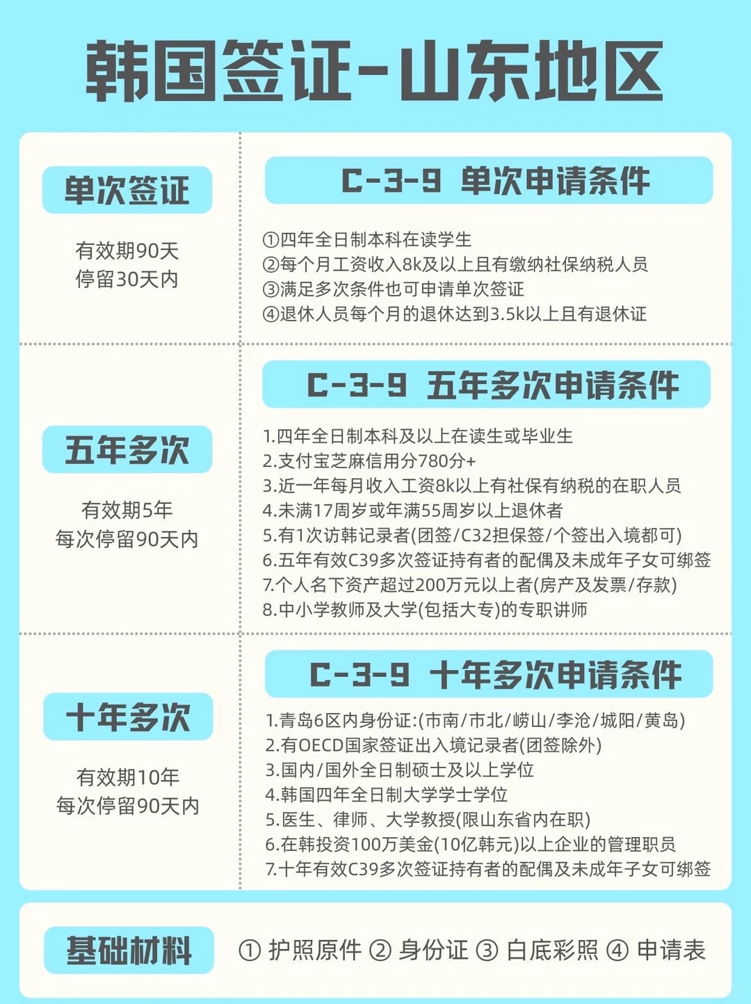 韩国签证-山东办理全攻略（2026年）