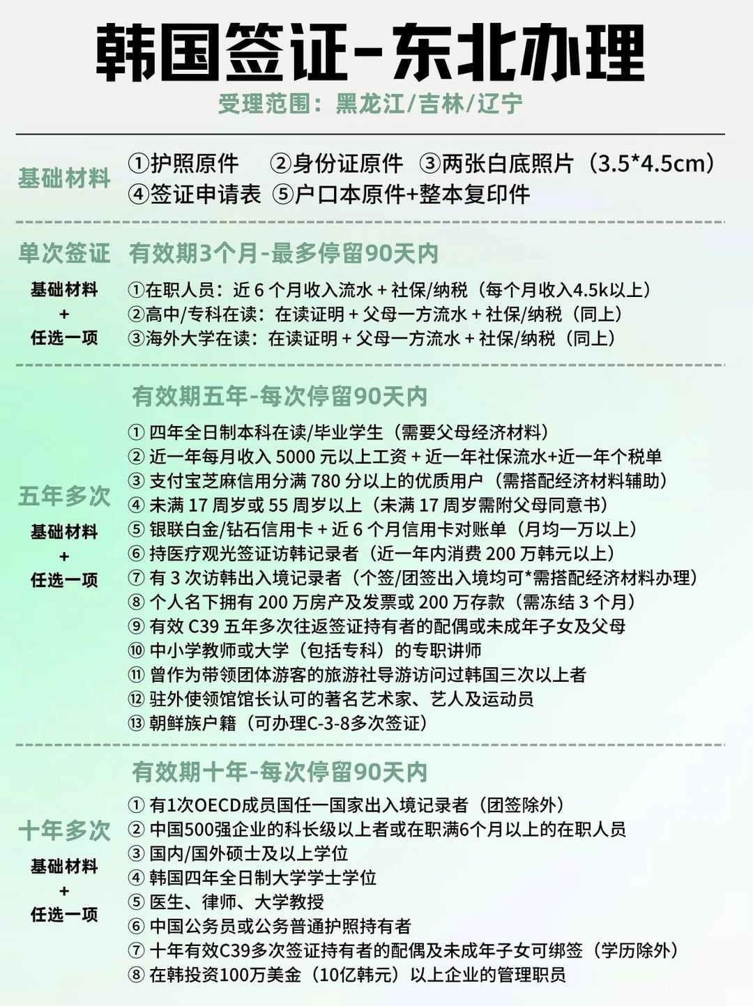 🇰🇷东北三省【敏感地区】办理韩国签证教程