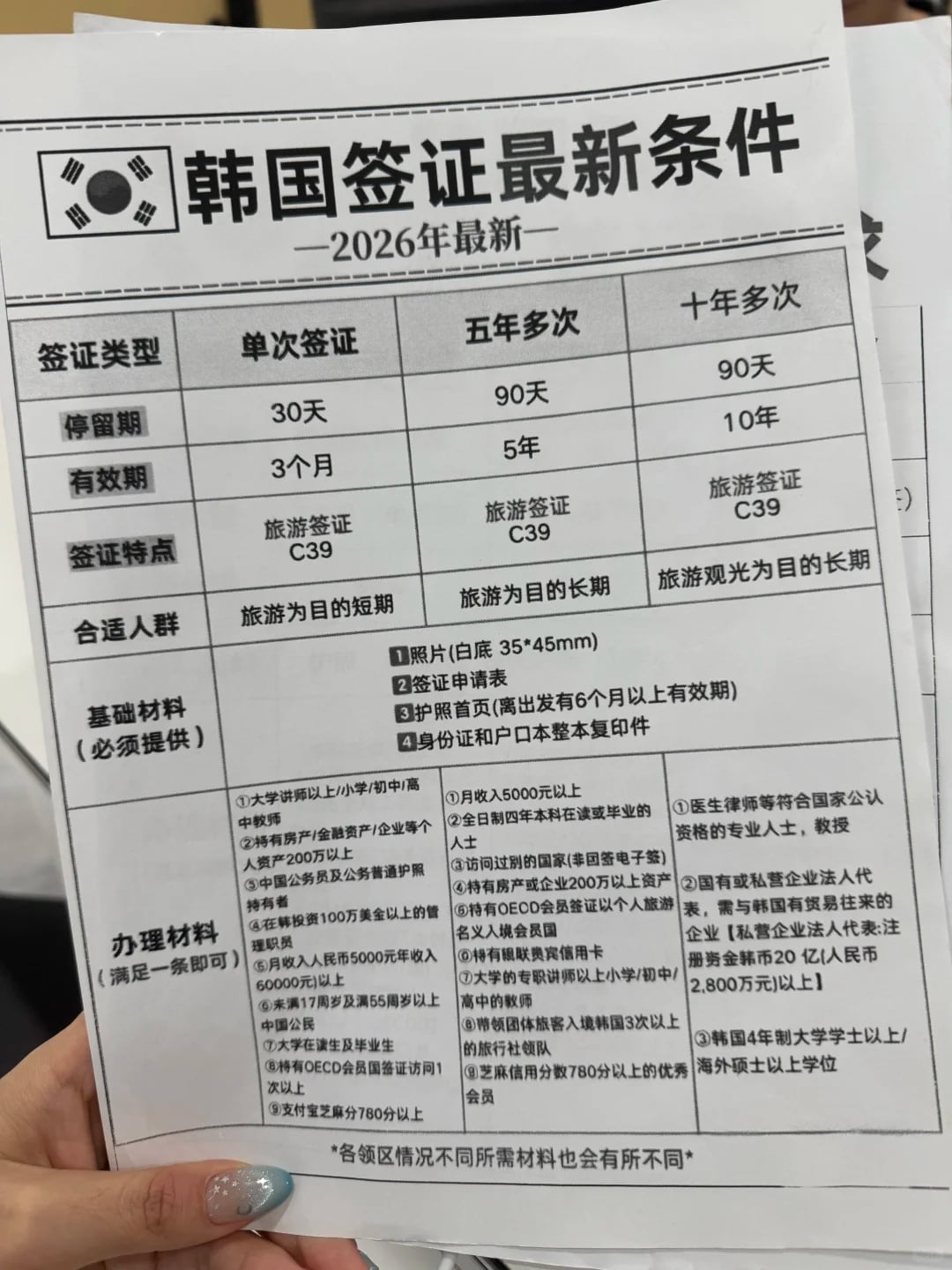 韩国签证免签了！（2026年8月26日）
