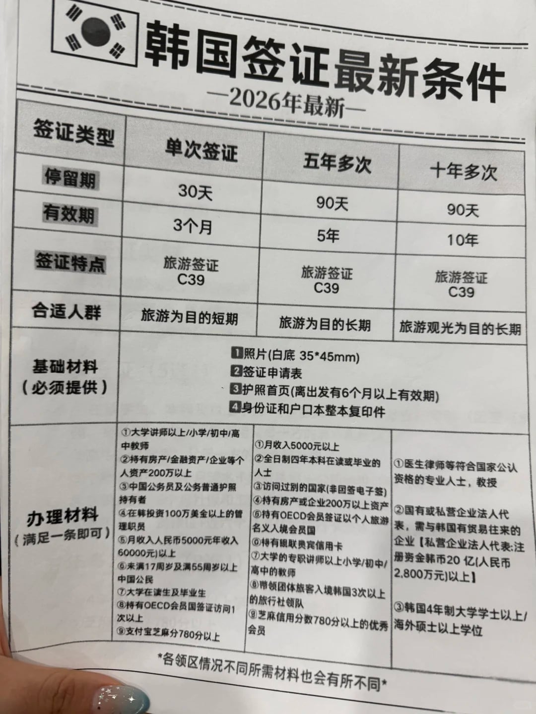 韩国签证免签了！2026年9月2日