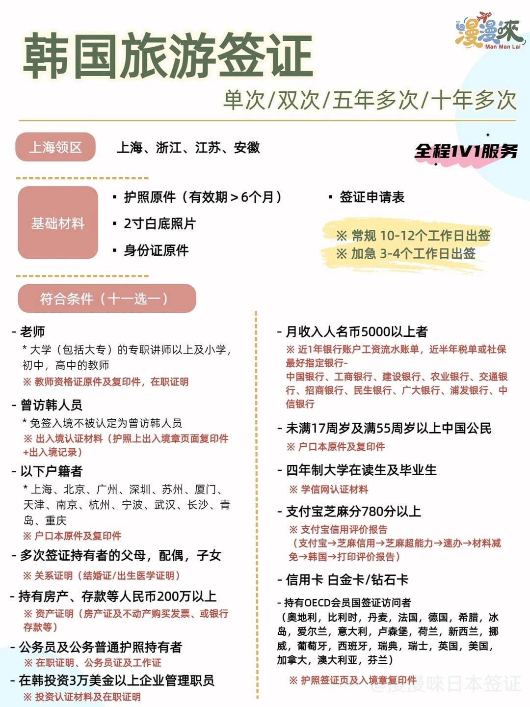 上海领区🇰🇷韩签最新变化｜新政必看！
