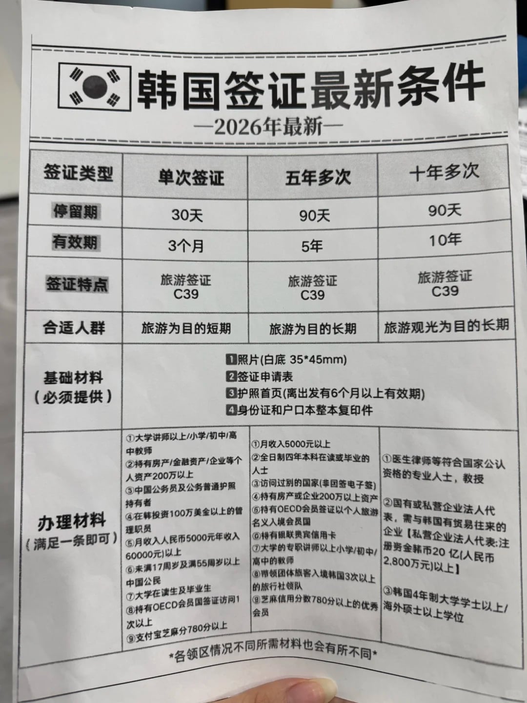 韩国签证免签了！（2026年8月19日）
