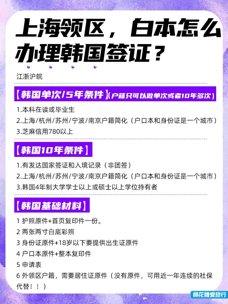 上海领区，白本怎么办理韩国签证？