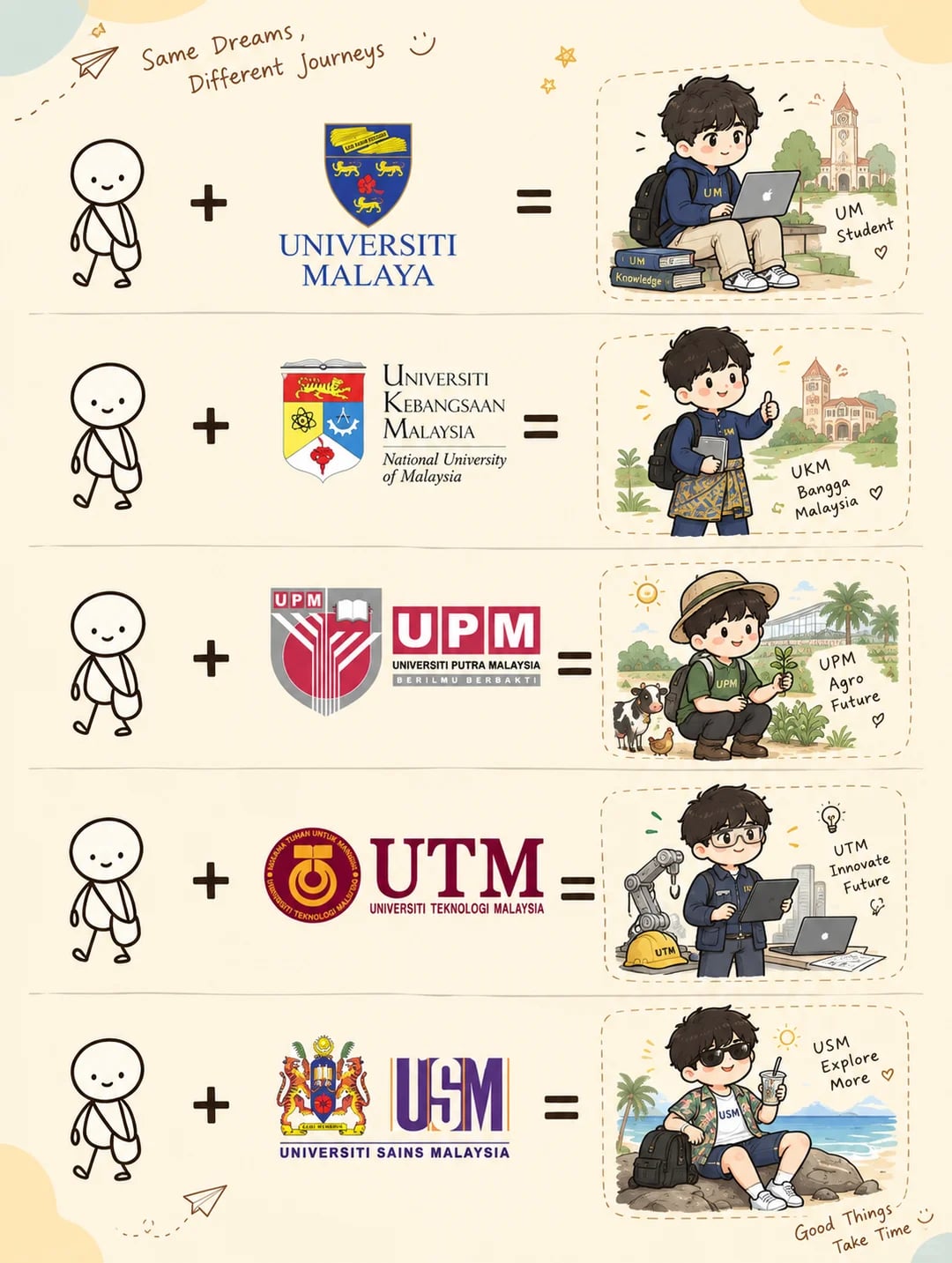 如果把大学拟人化，会变成什么样子