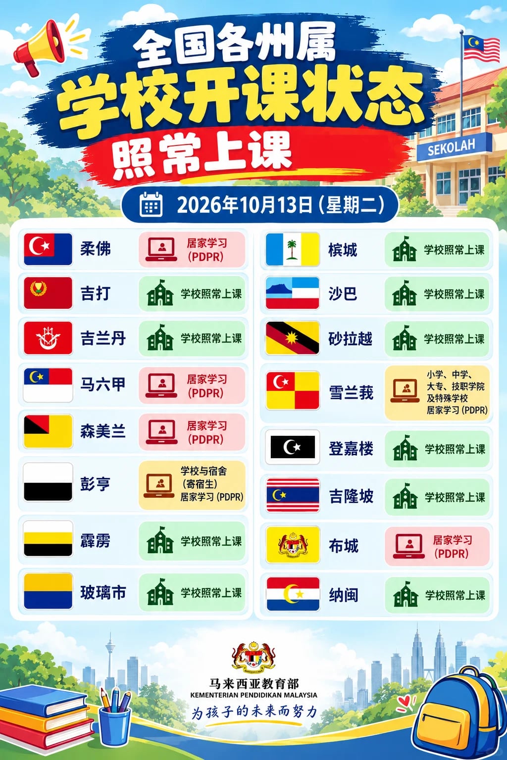 🚨 明天13/10/26学校怎样上课？家长必看！