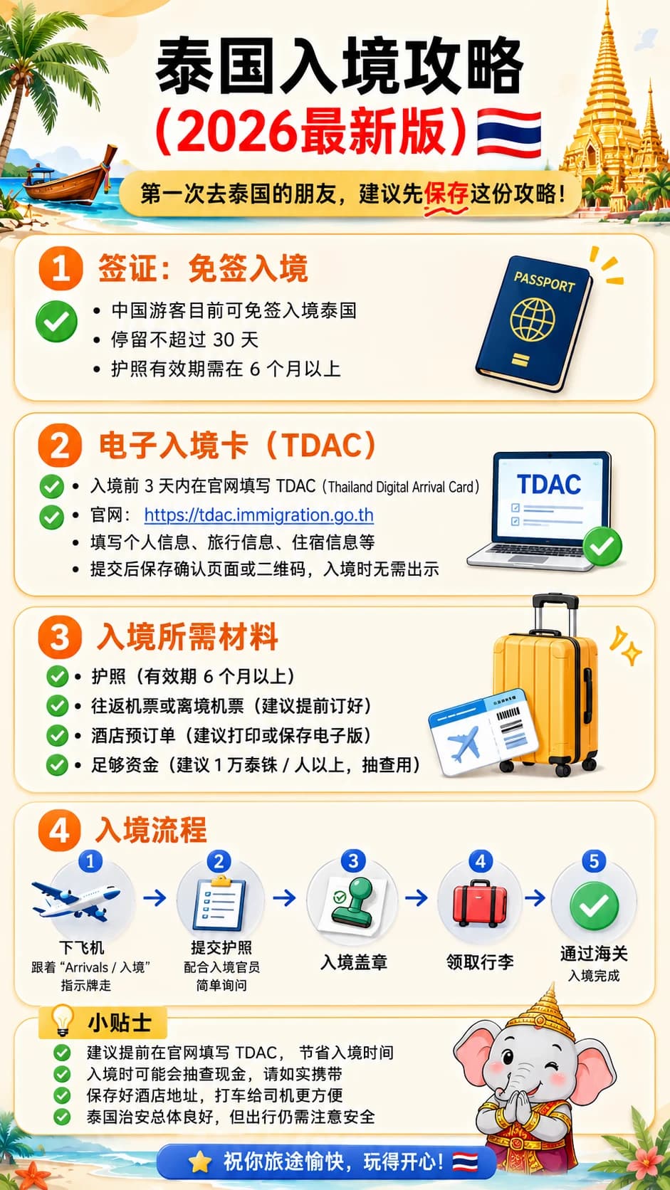 2026去泰国的最详细入境流程封面图