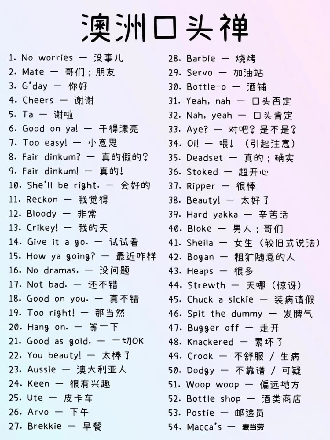 解锁澳式口语|本地人日常口头禅封面图