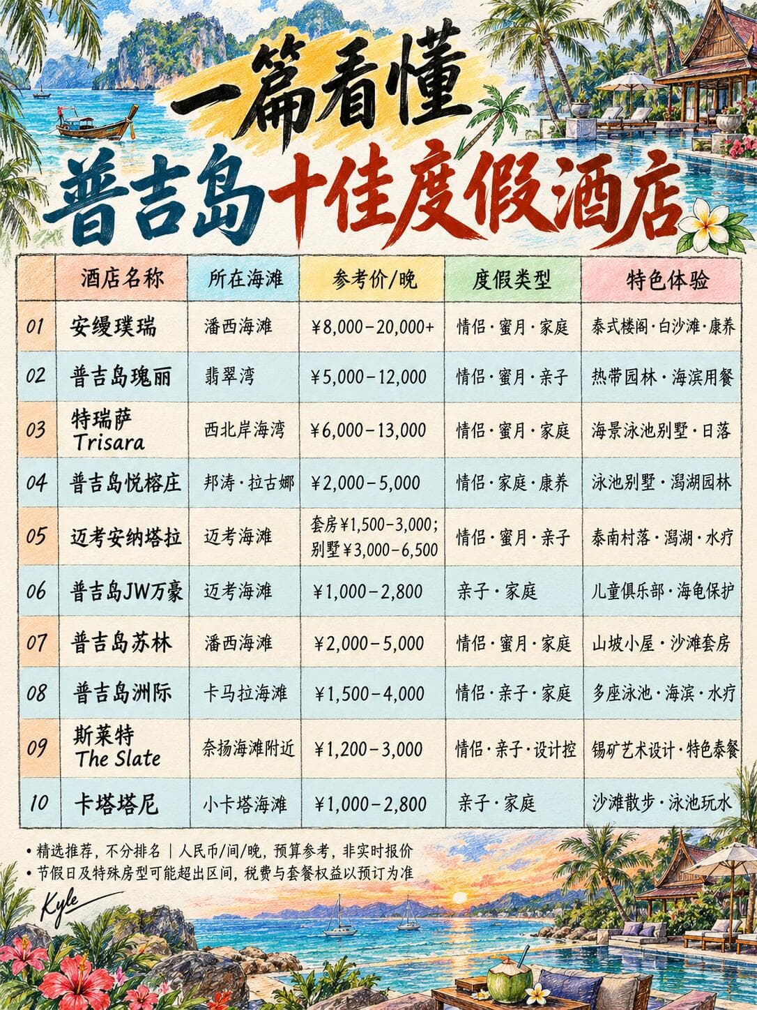 一篇看懂普吉岛十佳度假酒店封面图